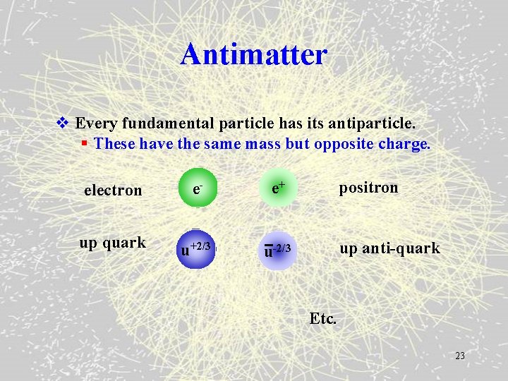 Antimatter v Every fundamental particle has its antiparticle. § These have the same mass