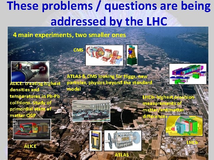 These problems / questions are being addressed by the LHC 4 main experiments, two