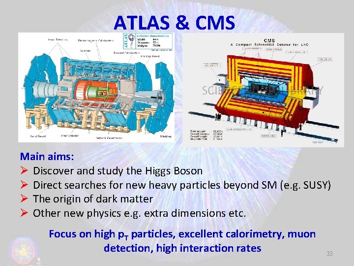 ATLAS & CMS Main aims: Ø Discover and study the Higgs Boson Ø Direct