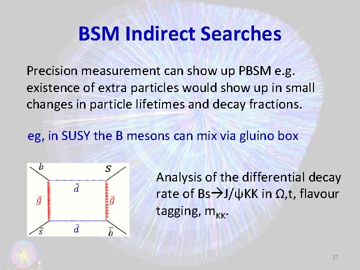 BSM Indirect Searches Precision measurement can show up PBSM e. g. existence of extra