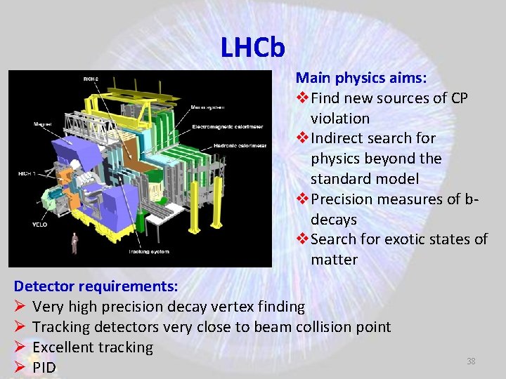 LHCb Main physics aims: v. Find new sources of CP violation v. Indirect search