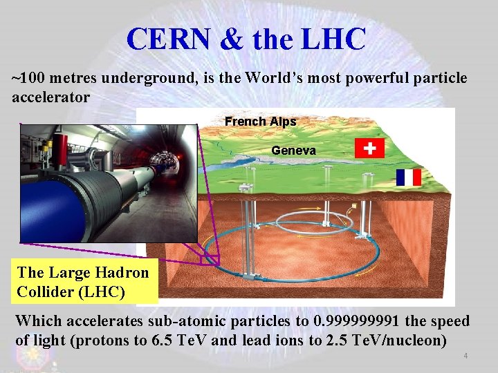 CERN & the LHC ~100 metres underground, is the World’s most powerful particle accelerator