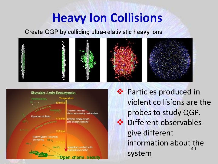 Heavy Ion Collisions Create QGP by colliding ultra-relativistic heavy ions Jets Open charm, beauty