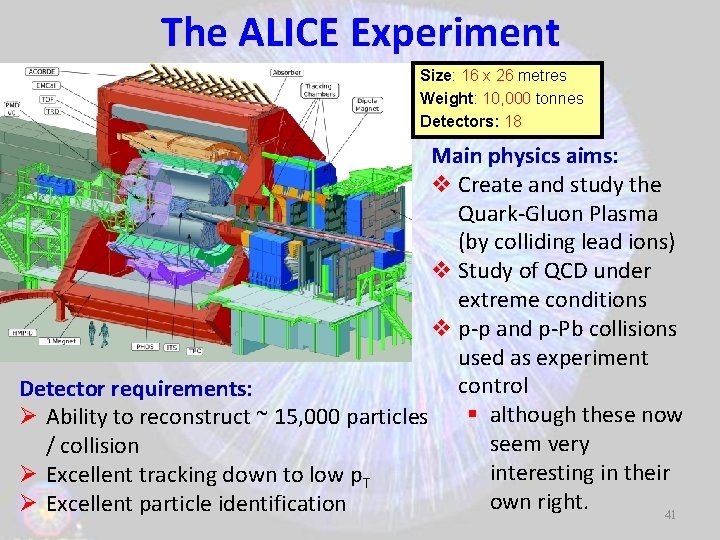 The ALICE Experiment Size: 16 x 26 metres Weight: 10, 000 tonnes Detectors: 18