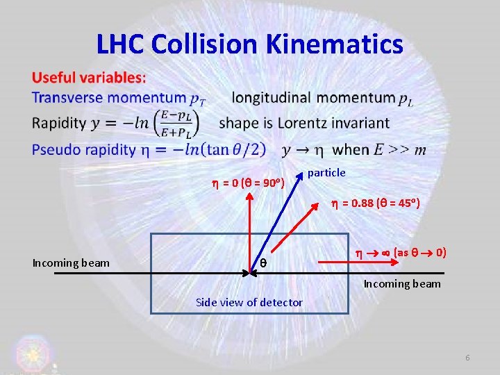 LHC Collision Kinematics = 0 ( = 90 o) particle = 0. 88 (