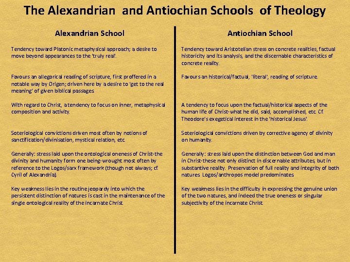 The Alexandrian and Antiochian Schools of Theology Alexandrian School Antiochian School Tendency toward Platonic