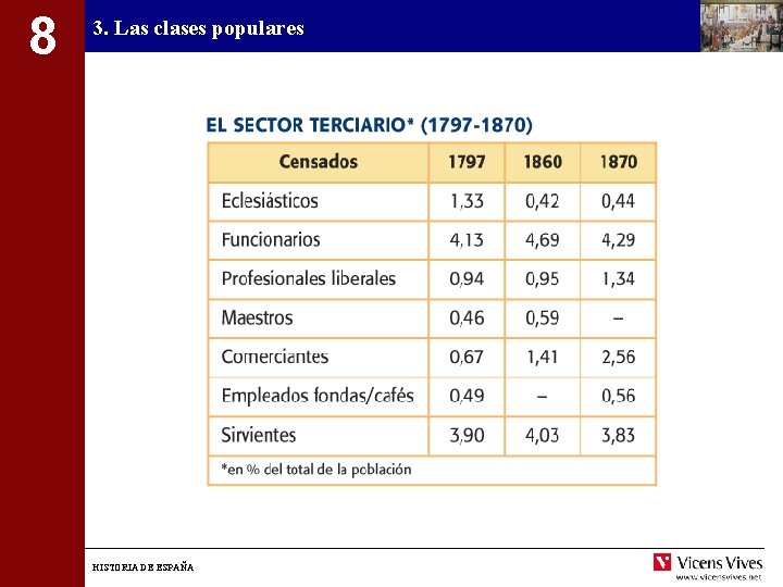 8 3. Las clases populares HISTORIA DE ESPAÑA 