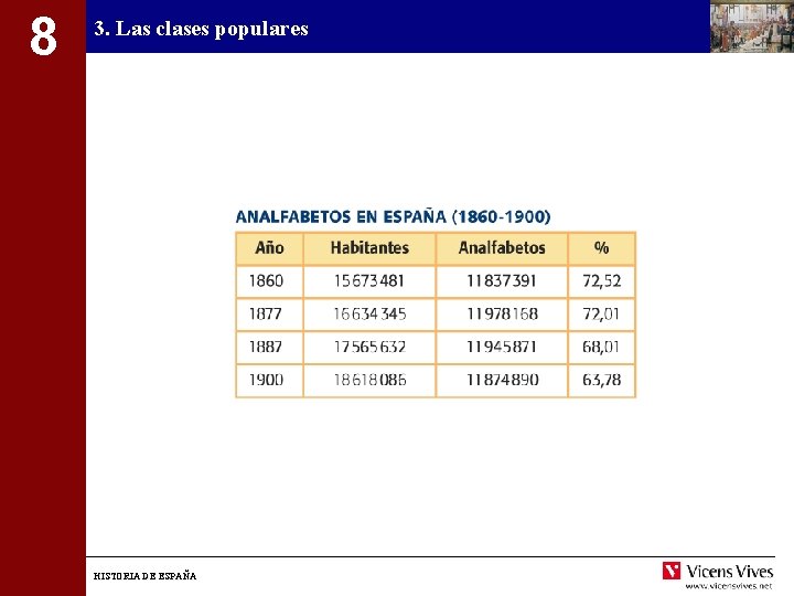 8 3. Las clases populares HISTORIA DE ESPAÑA 