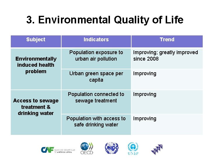 3. Environmental Quality of Life Subject Environmentally induced health problem Access to sewage treatment