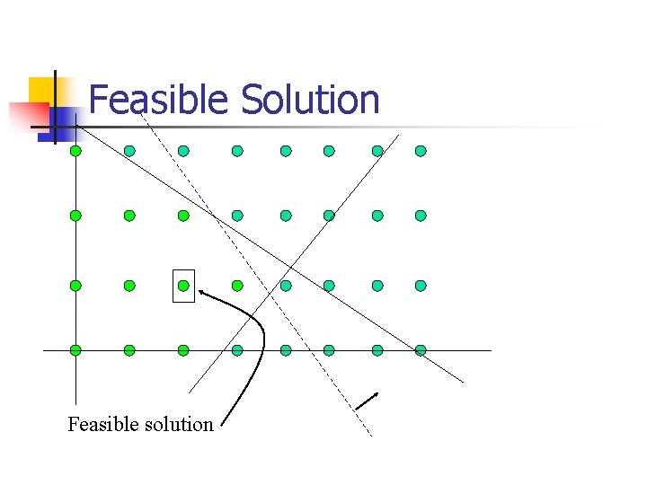 Feasible Solution Feasible solution 
