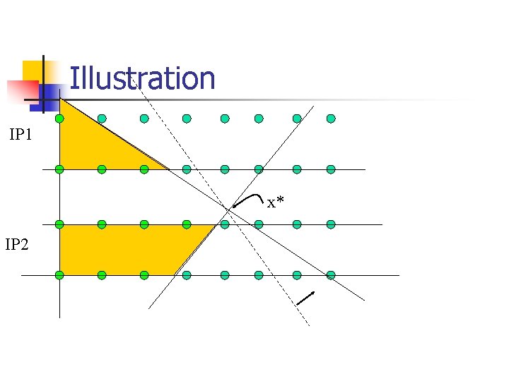 Illustration IP 1 x* IP 2 