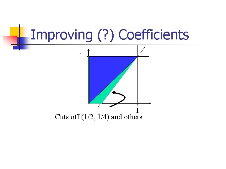 Improving (? ) Coefficients 1 1 Cuts off (1/2, 1/4) and others 
