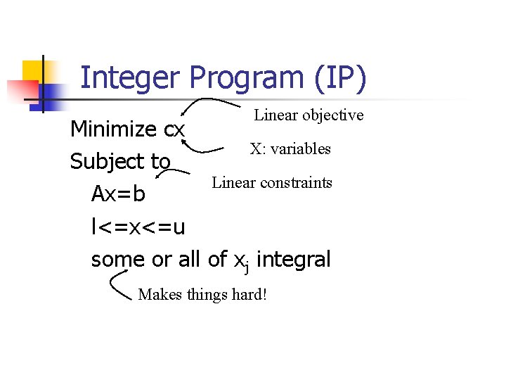 Integer Program (IP) Linear objective Minimize cx X: variables Subject to Linear constraints Ax=b