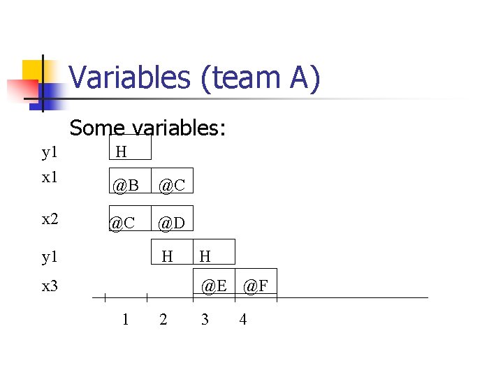 Variables (team A) Some variables: y 1 x 1 H @B @C x 2