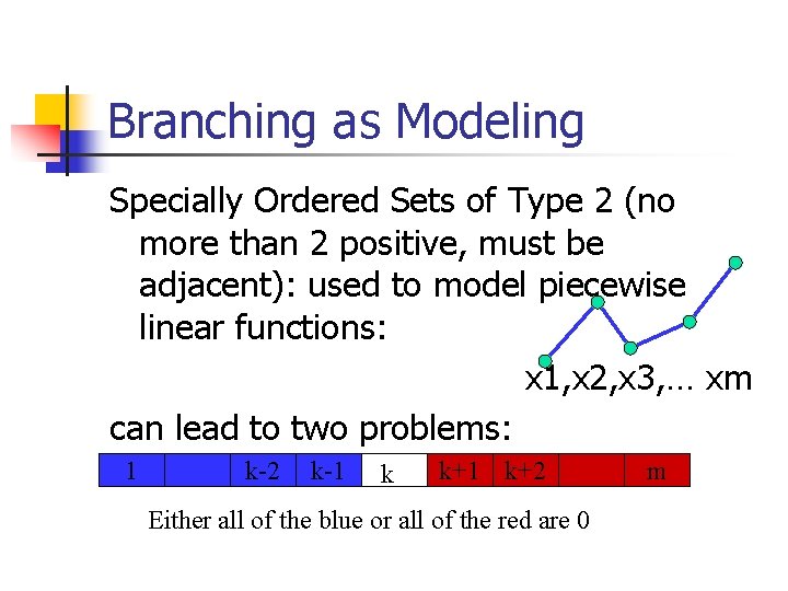 Branching as Modeling Specially Ordered Sets of Type 2 (no more than 2 positive,