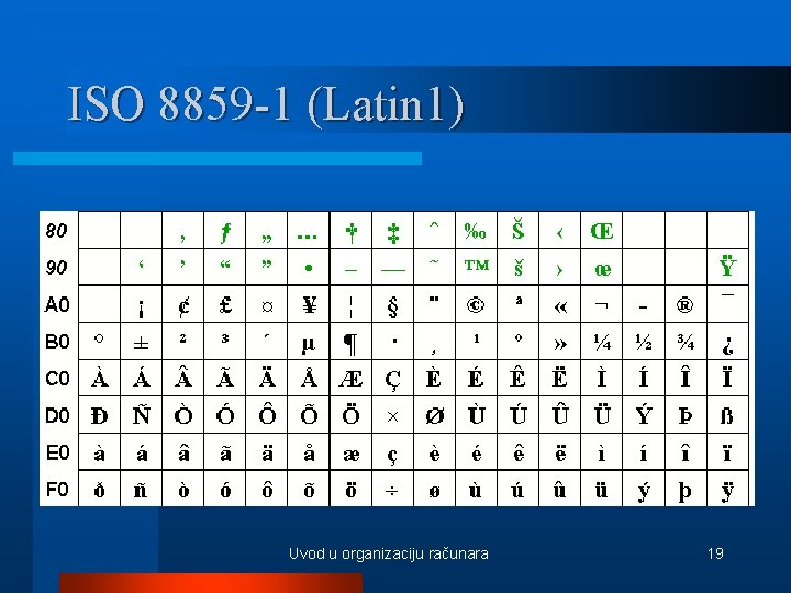 ISO 8859 -1 (Latin 1) Uvod u organizaciju računara 19 