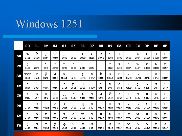 Windows 1251 Uvod u organizaciju računara 22 