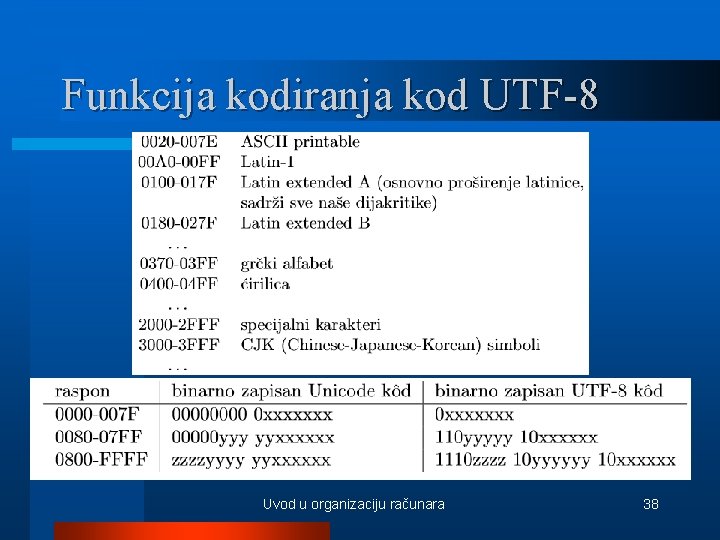 Funkcija kodiranja kod UTF-8 Uvod u organizaciju računara 38 