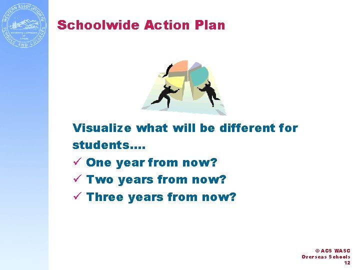 Schoolwide Action Plan Visualize what will be different for students…. ü One year from