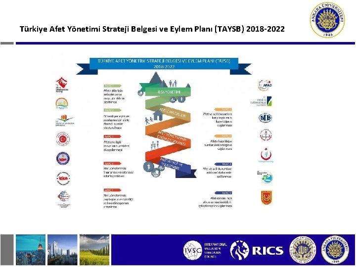 Türkiye Afet Yönetimi Strateji Belgesi ve Eylem Planı (TAYSB) 2018 -2022 