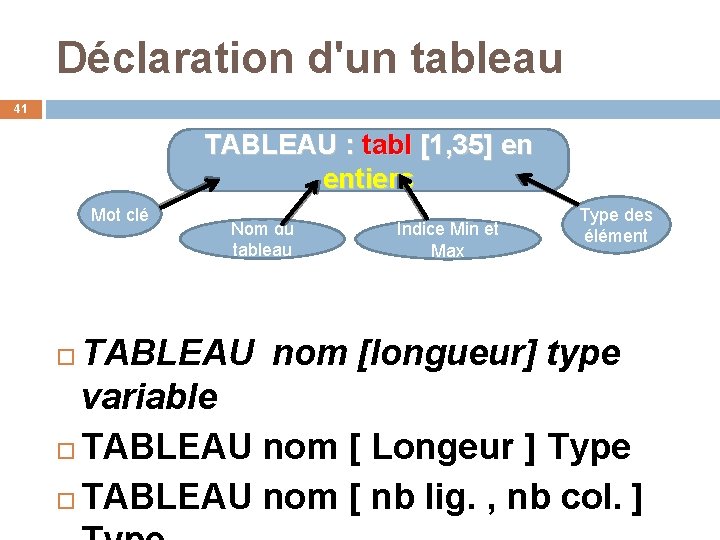 Déclaration d'un tableau 41 TABLEAU : tabl [1, 35] en entiers Mot clé Nom