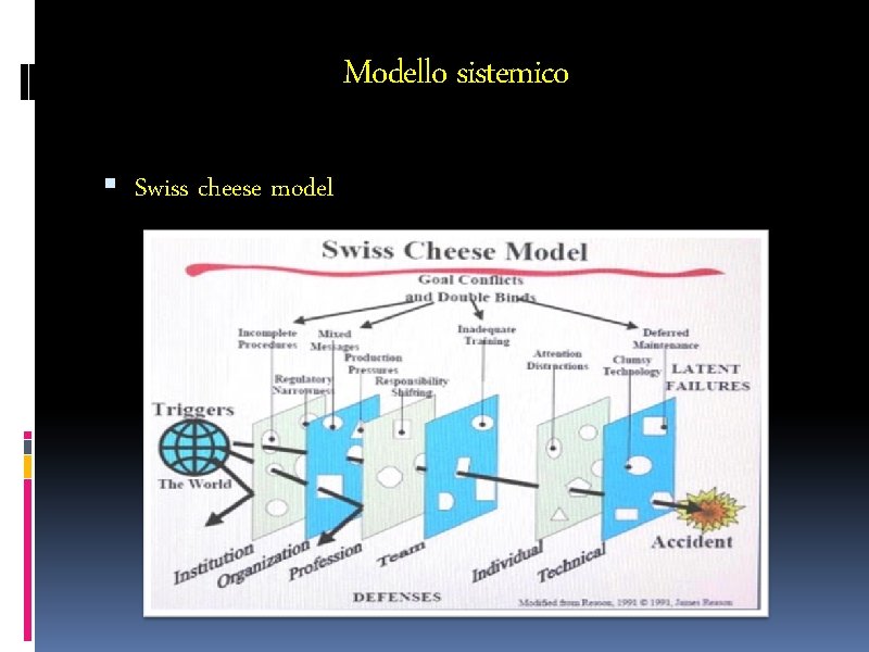 Modello sistemico Swiss cheese model 