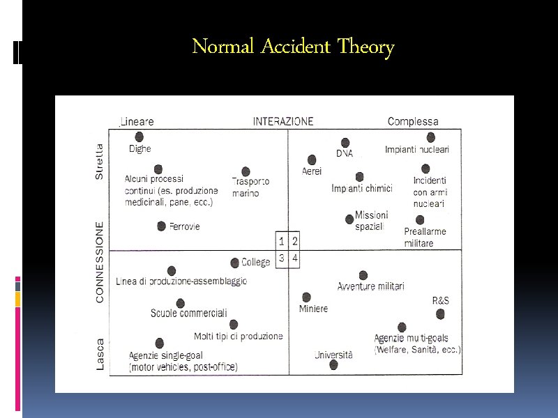 Normal Accident Theory 