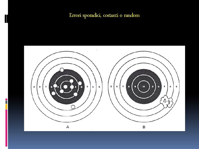 Errori sporadici, costanti o random 