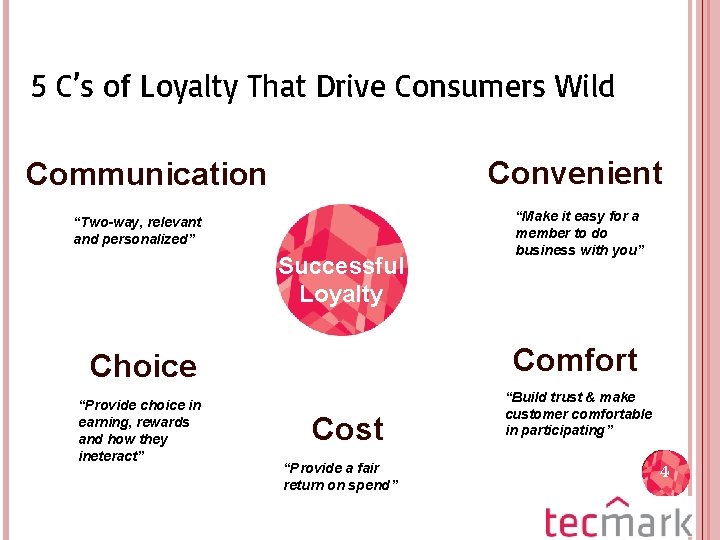 5 C’s of Loyalty That Drive Consumers Wild Convenient Communication “Two-way, relevant and personalized”