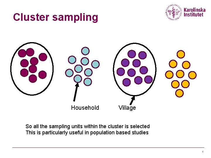 Cluster sampling Household Village So all the sampling units within the cluster is selected