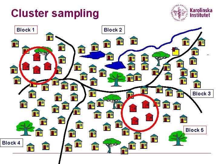 Cluster sampling Block 1 Block 2 Block 3 Block 5 Block 4 