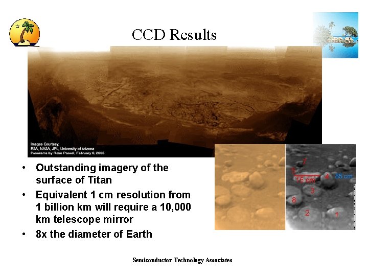 CCD Results • Outstanding imagery of the surface of Titan • Equivalent 1 cm