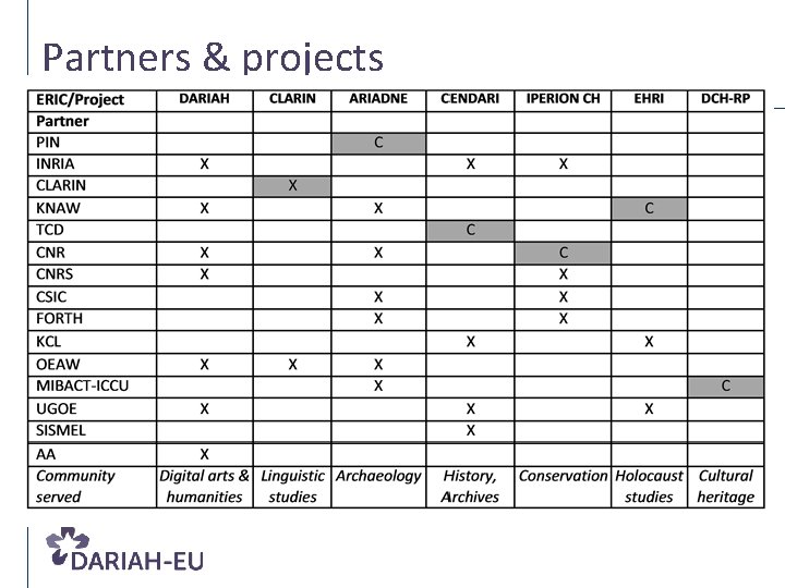 Partners & projects 