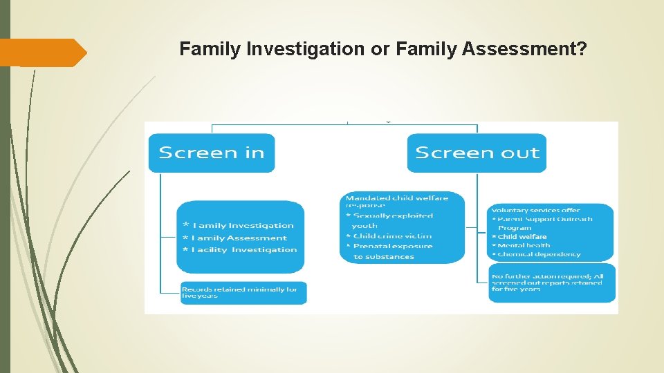 Family Investigation or Family Assessment? 