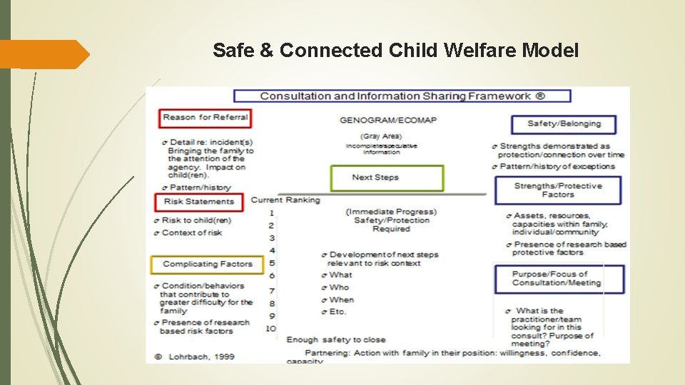 Safe & Connected Child Welfare Model 