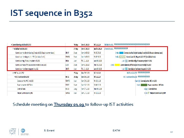 IST sequence in B 352 Schedule meeting on Thursday 03. 09 to follow-up IST
