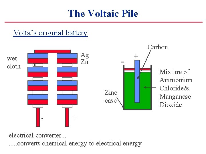 The Voltaic Pile Volta’s original battery Carbon Ag Zn wet cloth - + Zinc