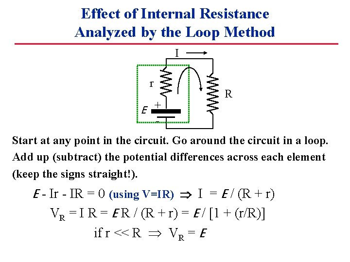 Effect of Internal Resistance Analyzed by the Loop Method I r E + R