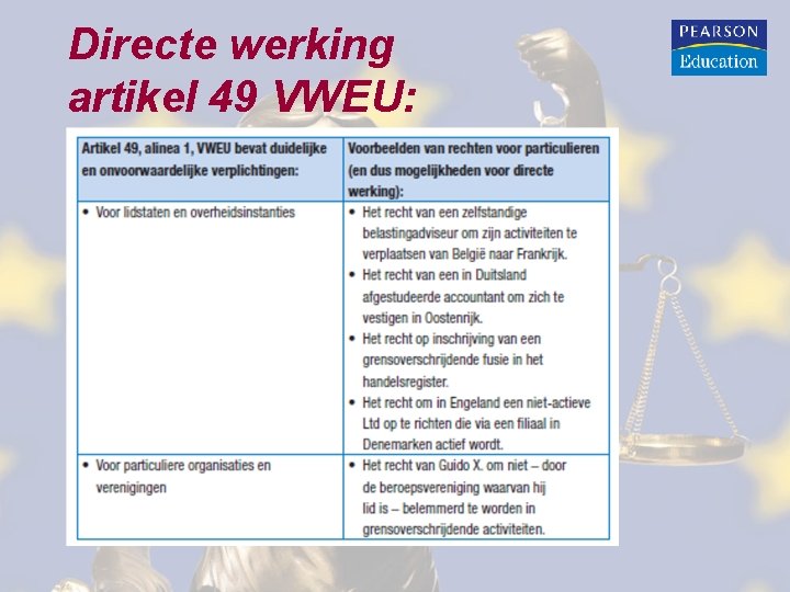 Directe werking artikel 49 VWEU: 