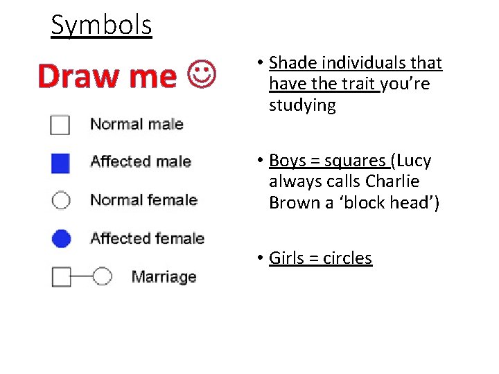 Symbols Draw me • Shade individuals that have the trait you’re studying • Boys