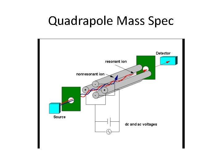 Quadrapole Mass Spec 