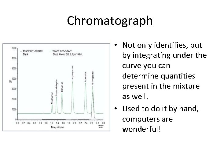 Chromatograph • Not only identifies, but by integrating under the curve you can determine