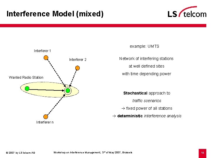 Interference Model (mixed) example: UMTS Interferer 1 Interferer 2 Network of interfering stations at