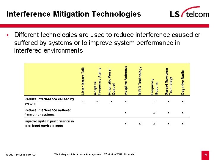 Interference Mitigation Technologies § Different technologies are used to reduce interference caused or suffered