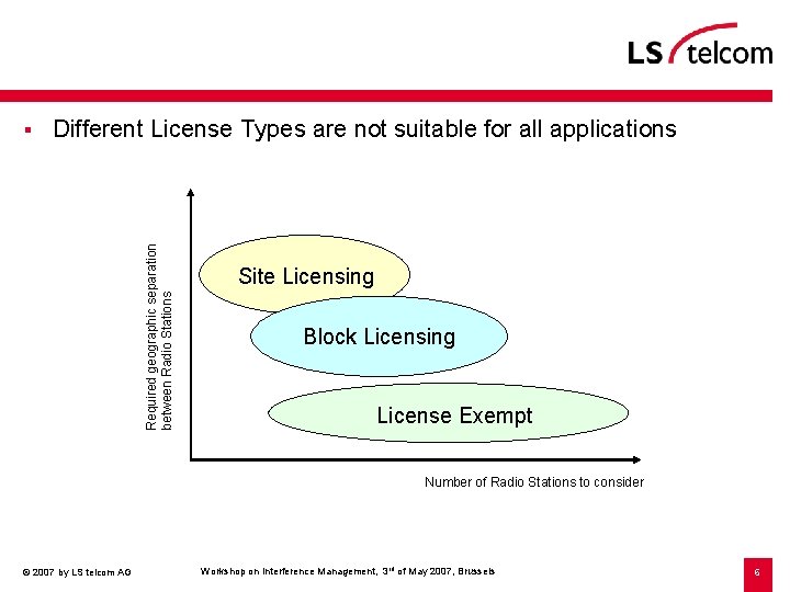 Different License Types are not suitable for all applications Required geographic separation between Radio