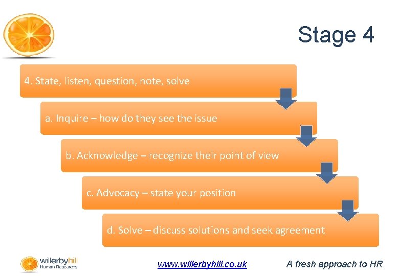 Stage 4 4. State, listen, question, note, solve a. Inquire – how do they