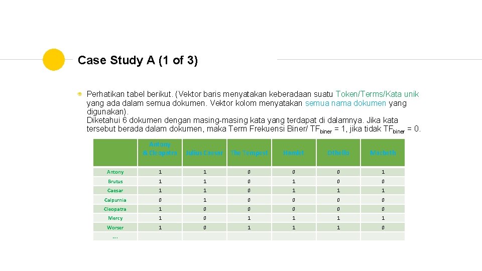 Case Study A (1 of 3) ◉ Perhatikan tabel berikut. (Vektor baris menyatakan keberadaan