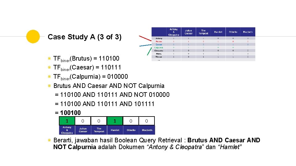 Case Study A (3 of 3) ◉ ◉ TFbiner(Brutus) = 110100 TFbiner(Caesar) = 110111