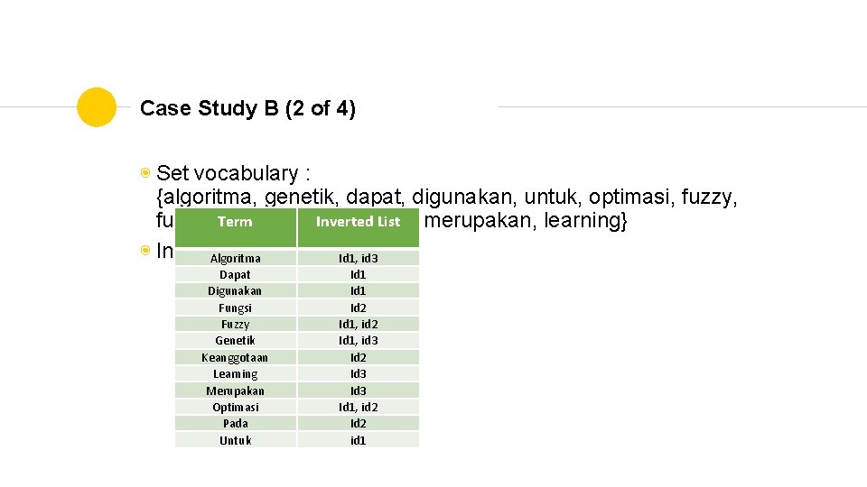 Case Study B (2 of 4) ◉ Set vocabulary : {algoritma, genetik, dapat, digunakan,