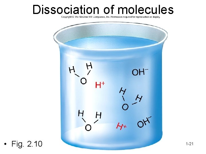 Dissociation of molecules • Fig. 2. 10 1 -21 